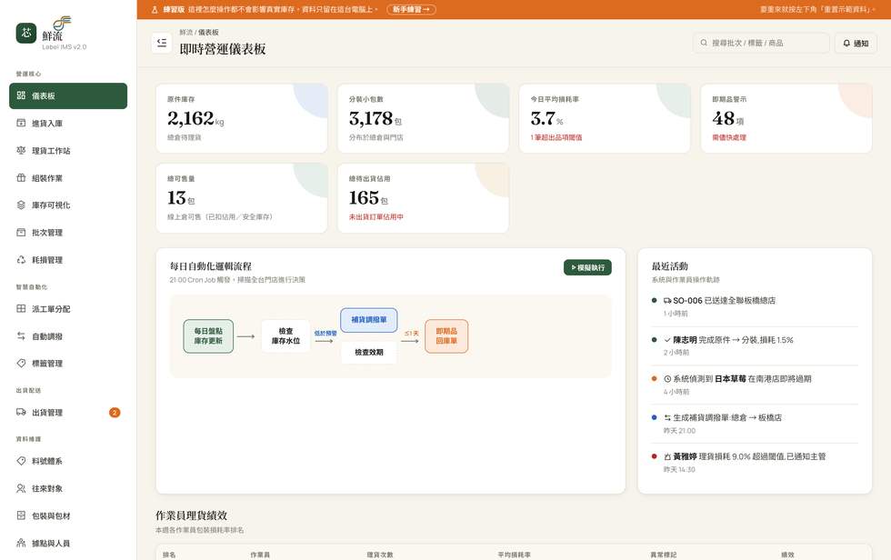 鮮流營運總覽畫面